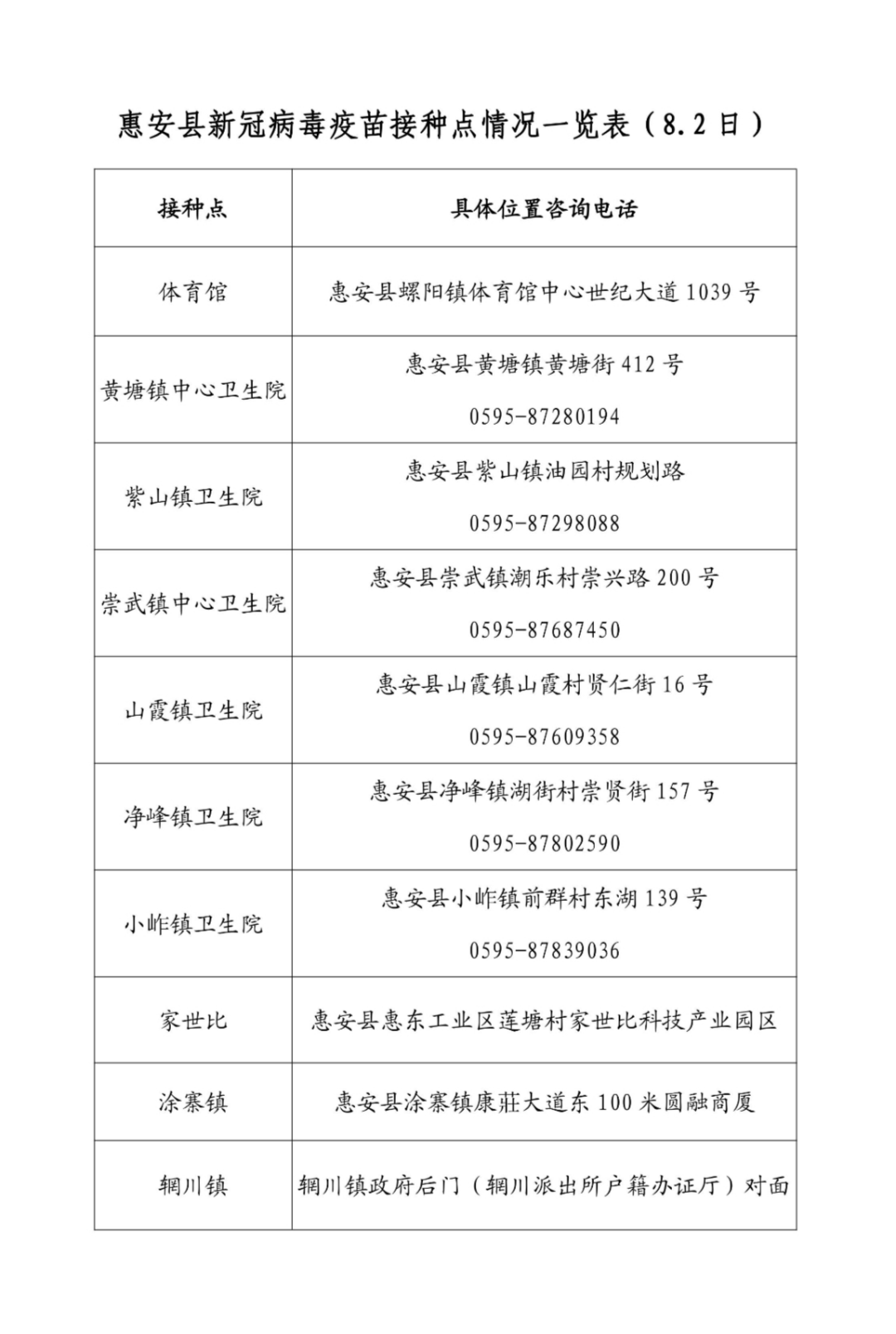[速看] 有确诊病例曾乘这趟列车!途经泉州/厦门一名无