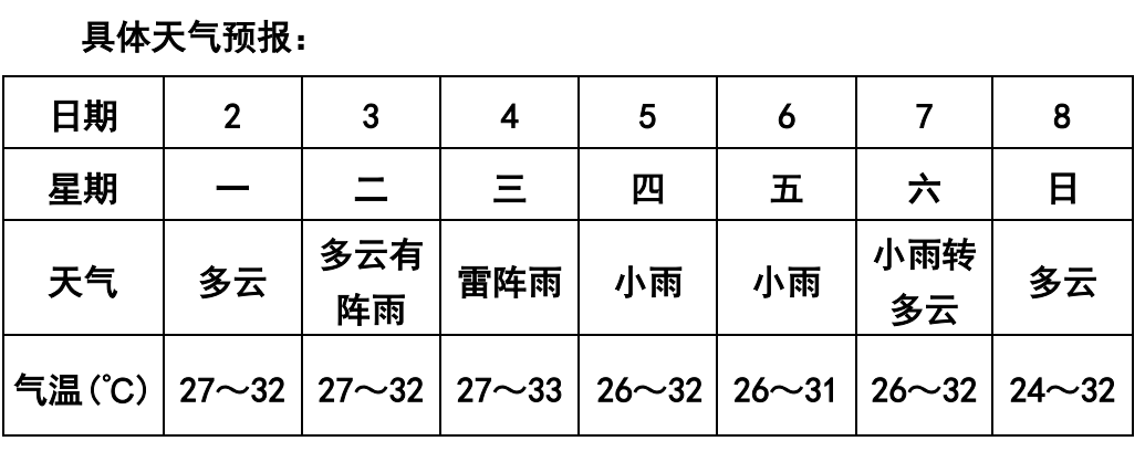 南陵本周多阵雨天气 请关注天气预报预警信息