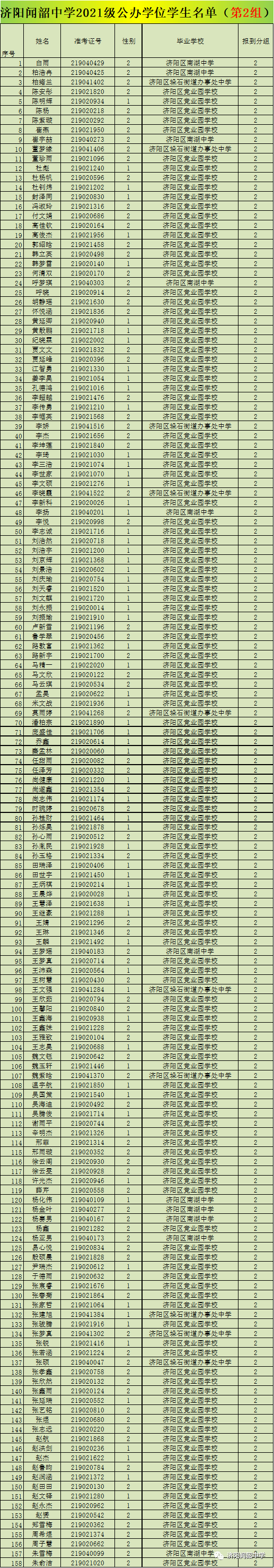 【济阳圈|城事】济阳闻韶中学2021级新生疫苗接种分组名单