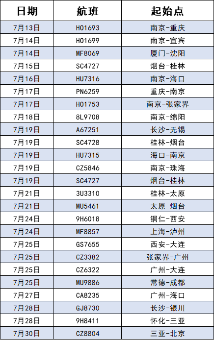 如何完成行程核验呢 一图读懂!