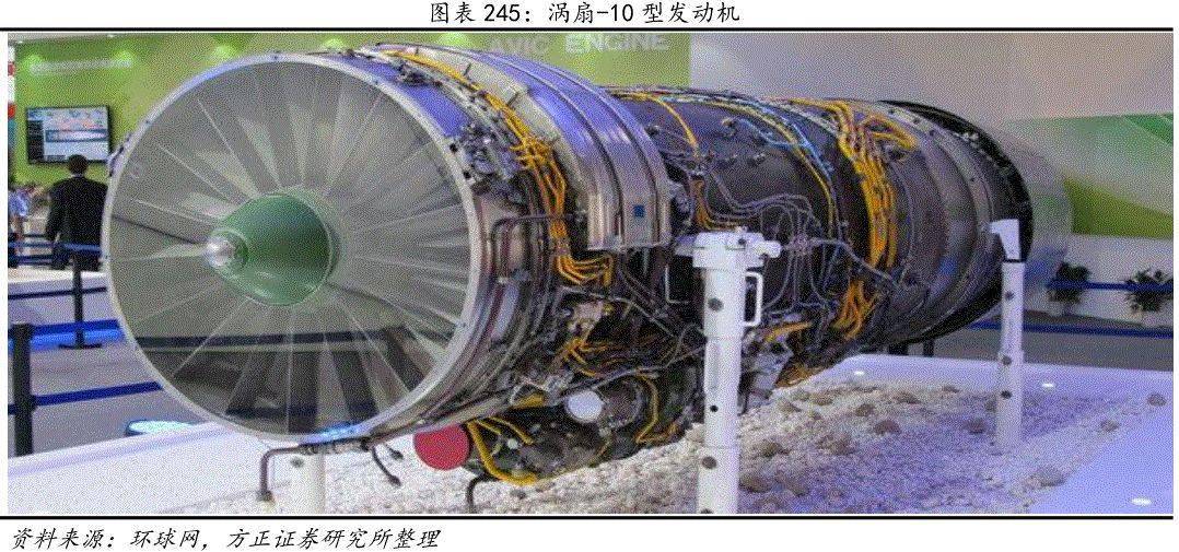 中国航空发动机发展史_涡扇