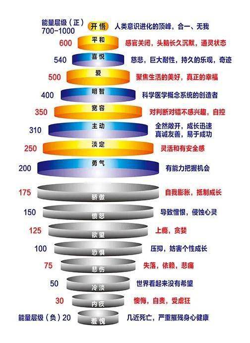 对人体最有害的情绪不是愤怒与悲伤