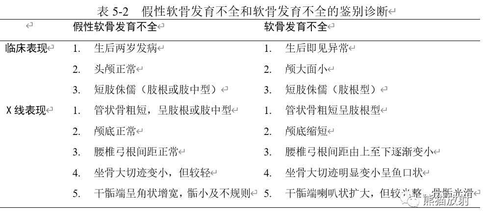 x线诊断要点丨软骨发育不全脊柱骨骺发育不良半肢骨骺发育异常