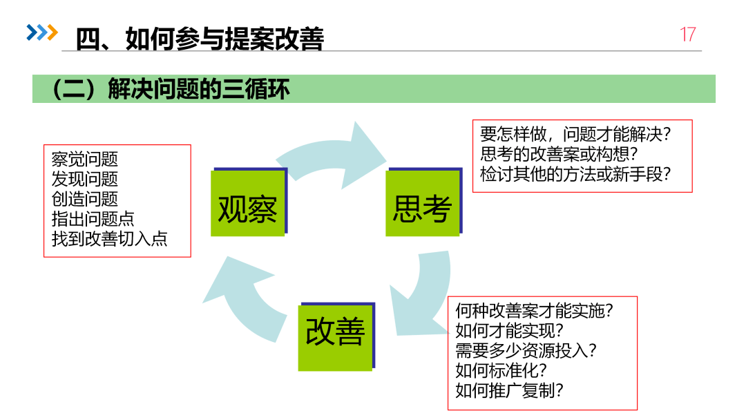 ppt:提案改善培训