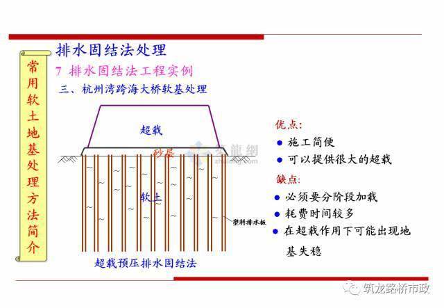 处理软土地基,这两个施工方法你必须知道!_动画