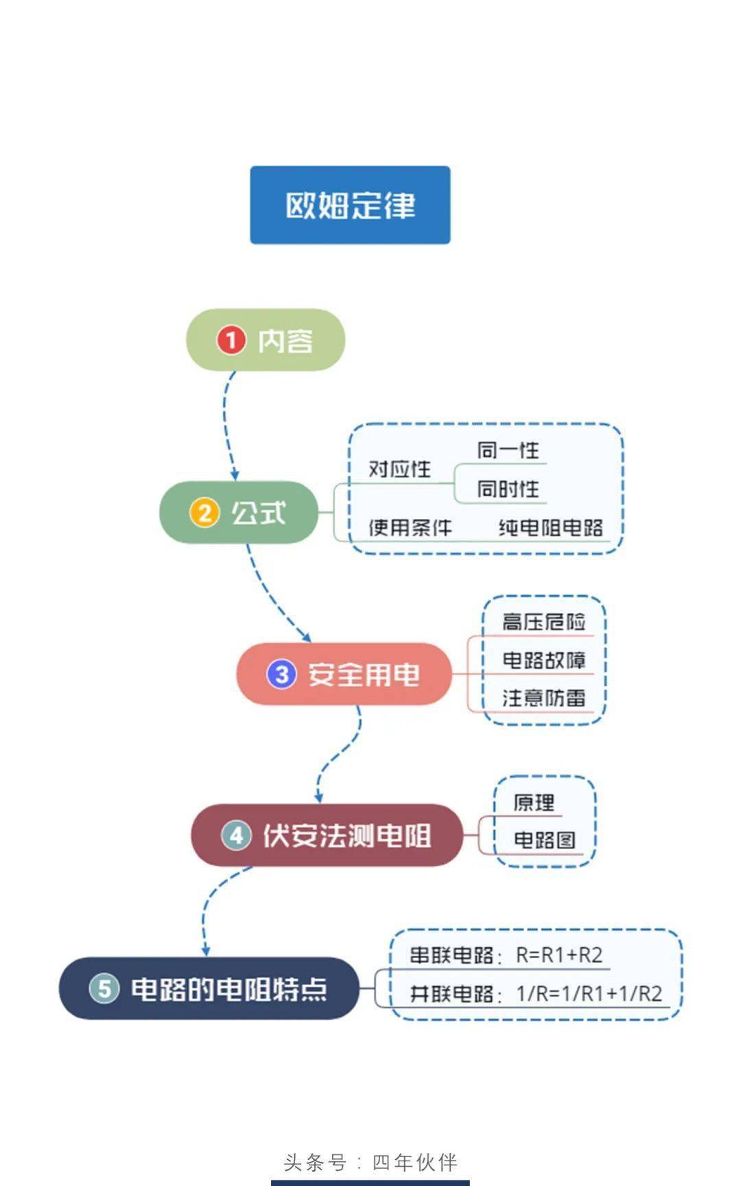 初中物理简约版思维导图_能源