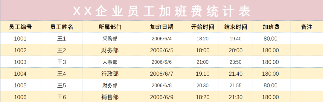 全自动生成工资表(2021版).xls