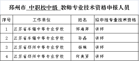 邳州市中小学正高级人员,中小学高级,幼儿园一(高)级