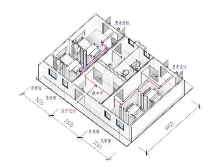 病房三区设计(举例)