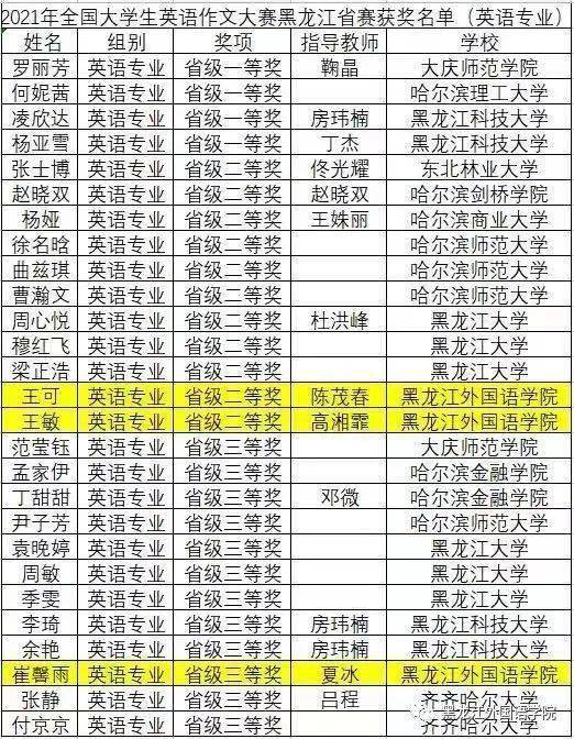 黑龙江外国语学院2020-2021第二学期周报(十八)