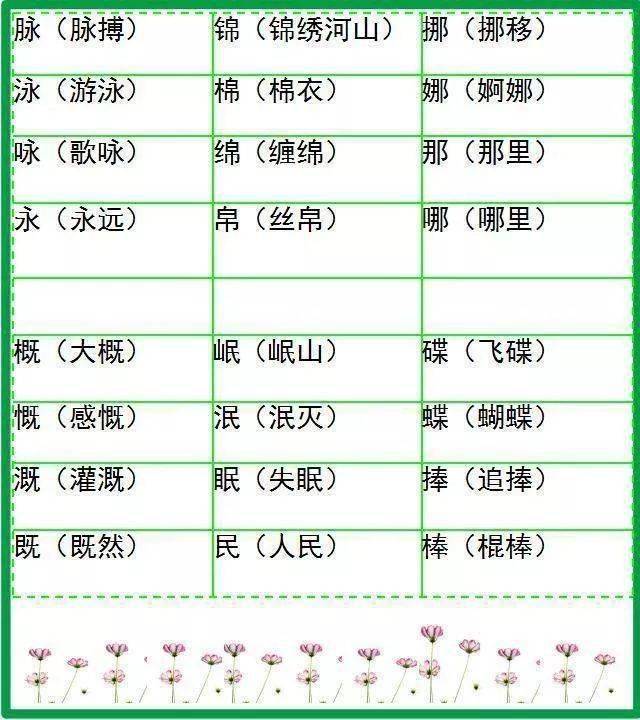 小学语文形近字组词大全20张图让孩子告别考试失误