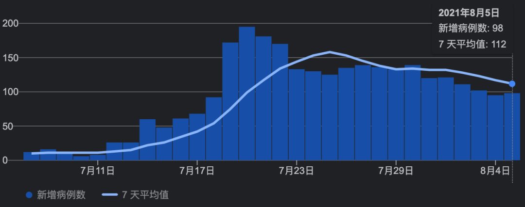 新加坡及东南亚部分国家疫情现状