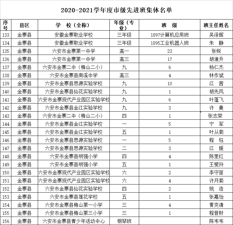 正在公示!金寨这些优秀学生,班主任和先进班集体!