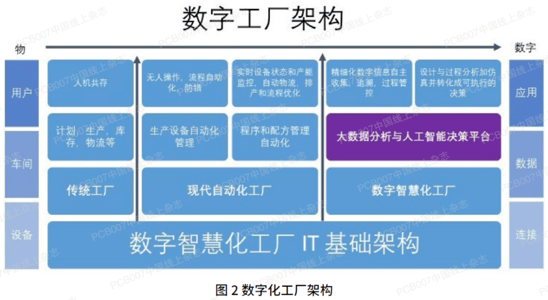 orbotech:数字化工厂之转型突破