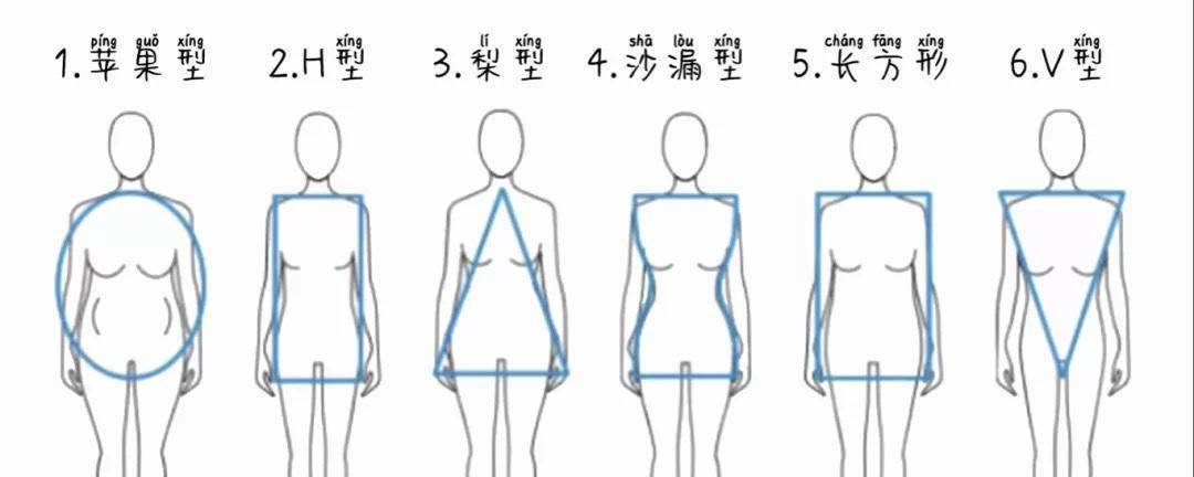每个人的体型虽然大同小异,但细微之处也是有一定的变化的.