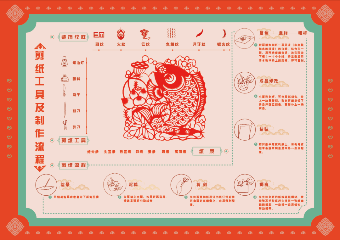 魅力剪纸河南非遗剪纸文化信息可视化设计