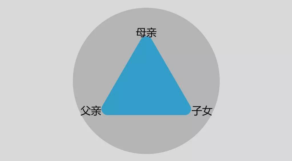 原不原谅你的原生家庭是你的选择,但与原生家庭和解,是一场自我救赎