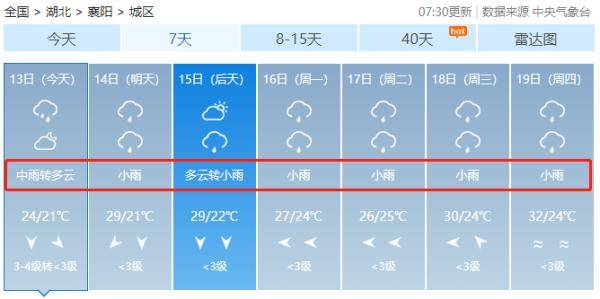 在24～27℃ 明天 我省南部地区还有小雨残留 其他地区转为多云天气