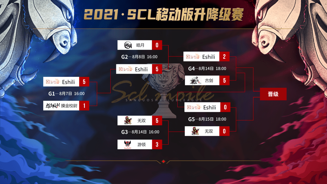 2021scl | 俱乐部升降级比赛回顾