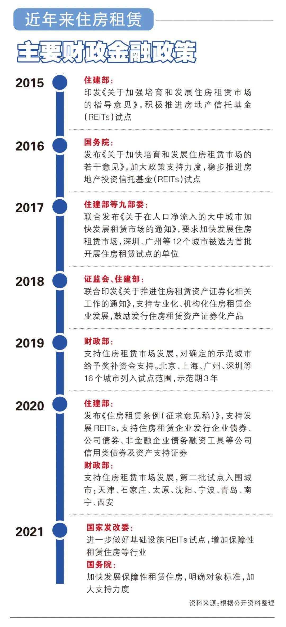 住房租赁迎来政策红利期 金融支持加速破局丨智库