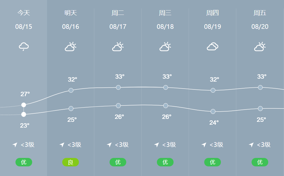 永州天气预报