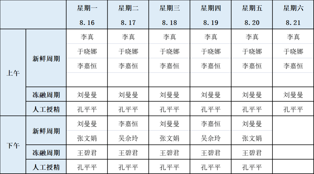 2021年生殖医学科门诊排班表(8月16日-8月22日)