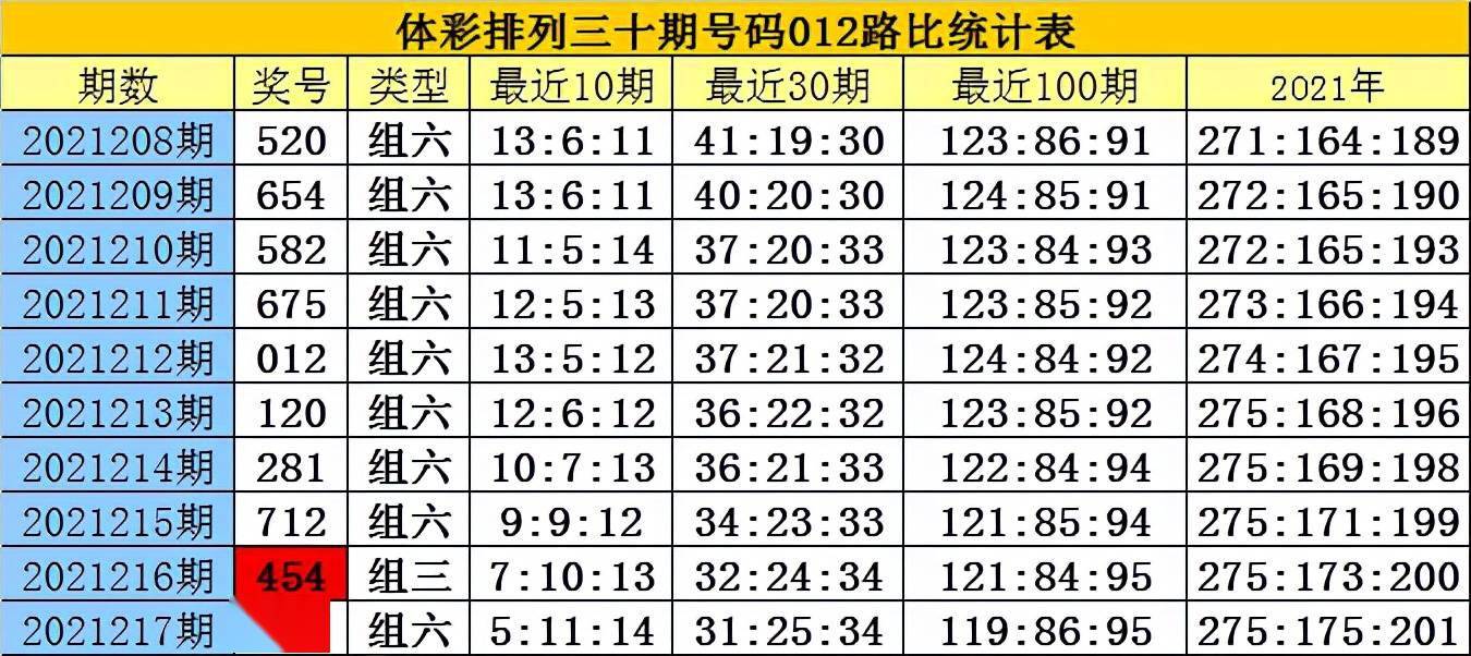 白姐排列三第2021218期2路号码必出