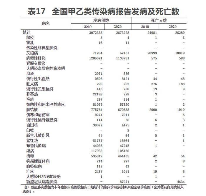 警惕炭疽,和新冠同一等级传染病!