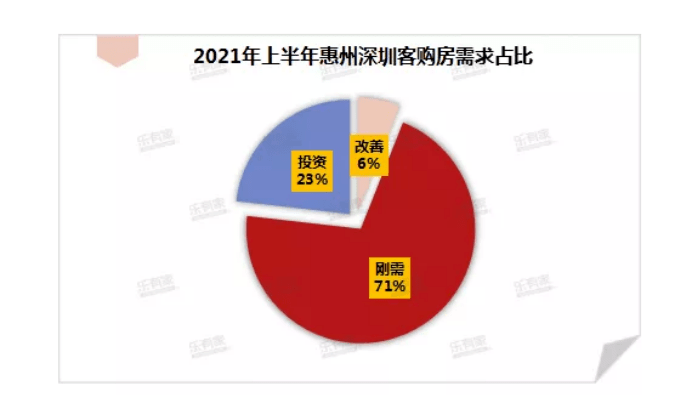 实探丨惠州出手"临深限购圈"形成,深圳客反应理性