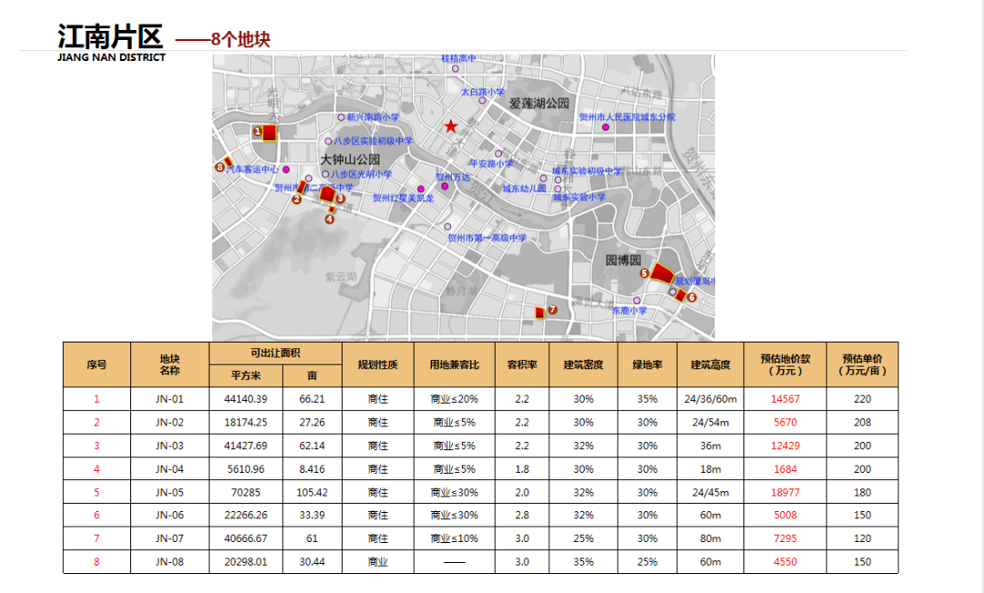 重磅!贺州推出27个黄金地块,分布在城东,东融新区,江南片区