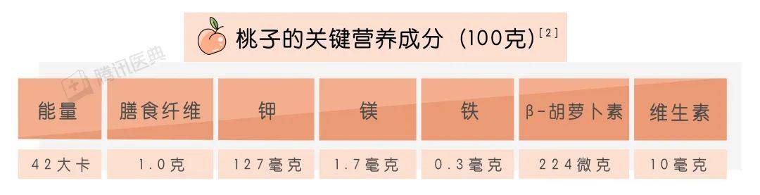 《水果传》中的桃子 这么美味的桃,一口咬下去,你能吃下去这些营养