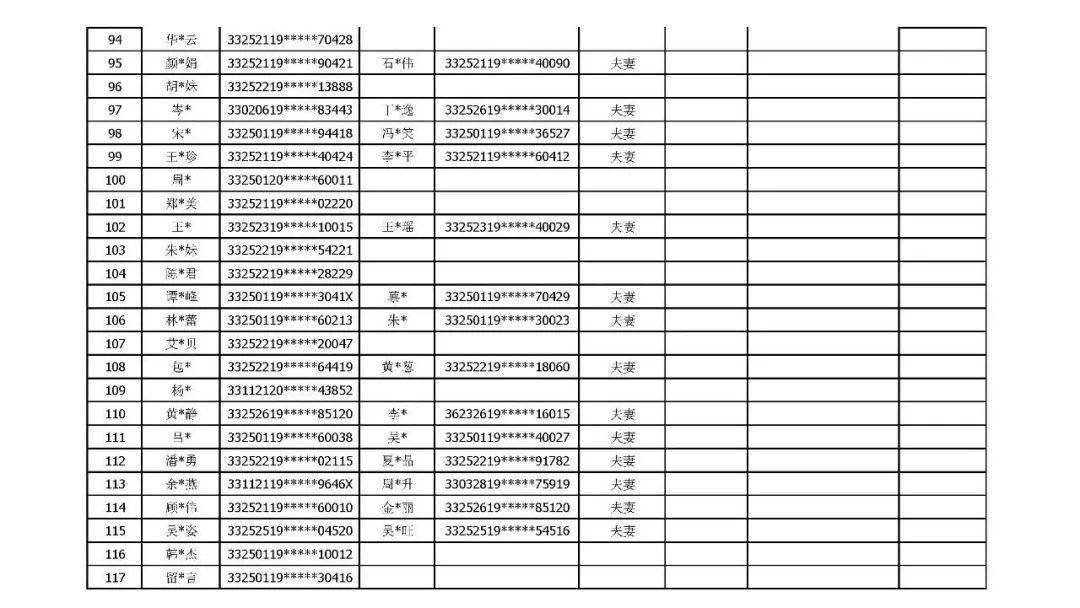 丽水紫金邸紫鑫邸二期选房顺序摇号结果名单公示