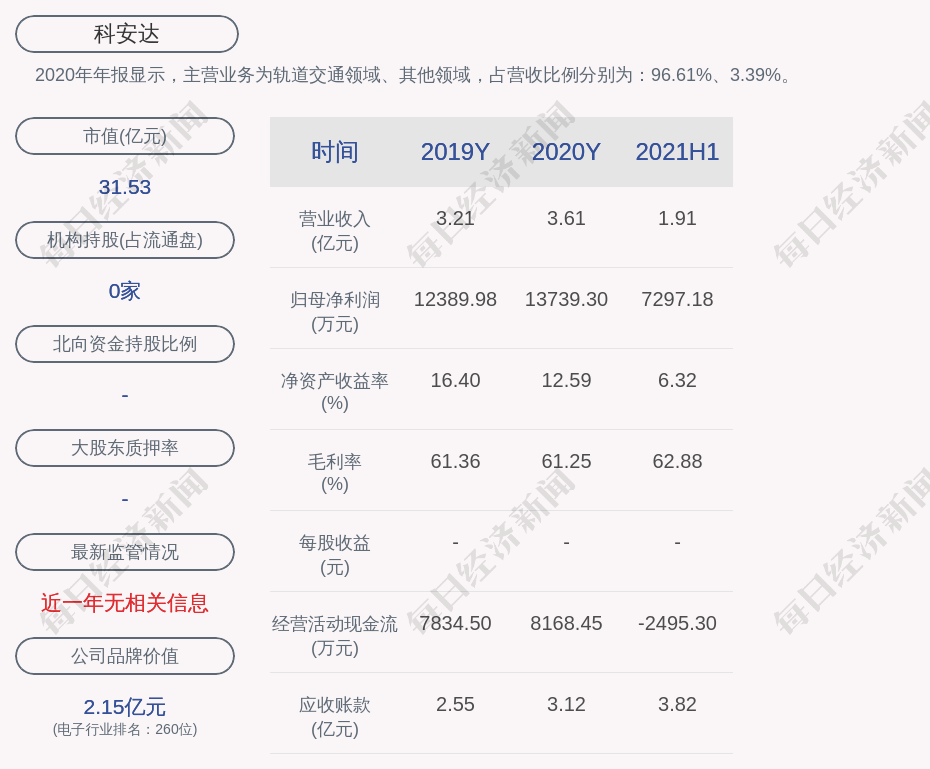 科安达:2021年半年度净利润约7297万元,同比增加12.43