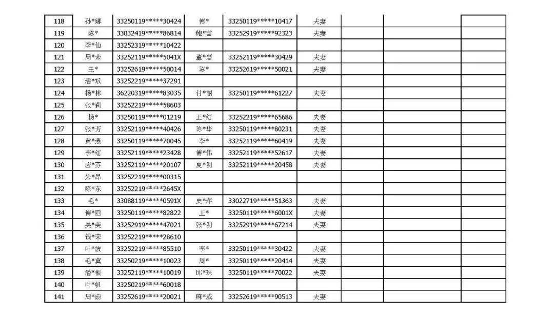 丽水紫金邸紫鑫邸二期选房顺序摇号结果名单公示