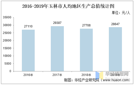 2020玉林各县gdp人均_按七普人口统计的2020年广西区县人均GDP