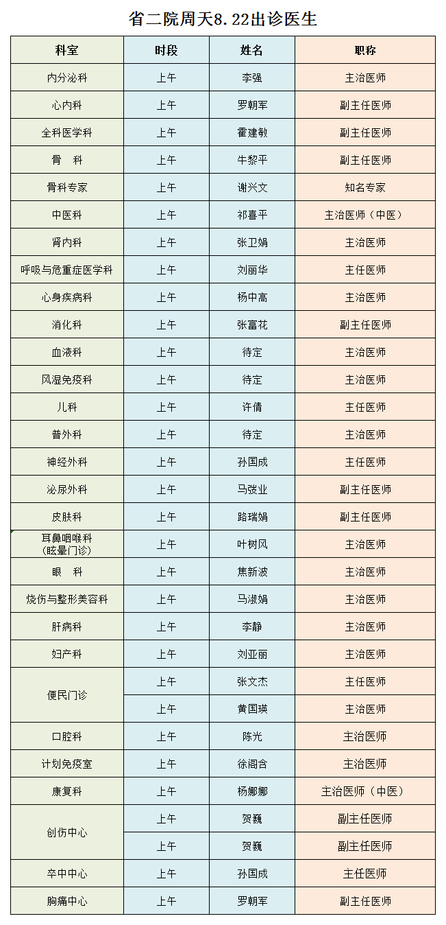 甘肃省第二人民医院,西北民族大学附属医院8月22日(星期日)门诊出诊