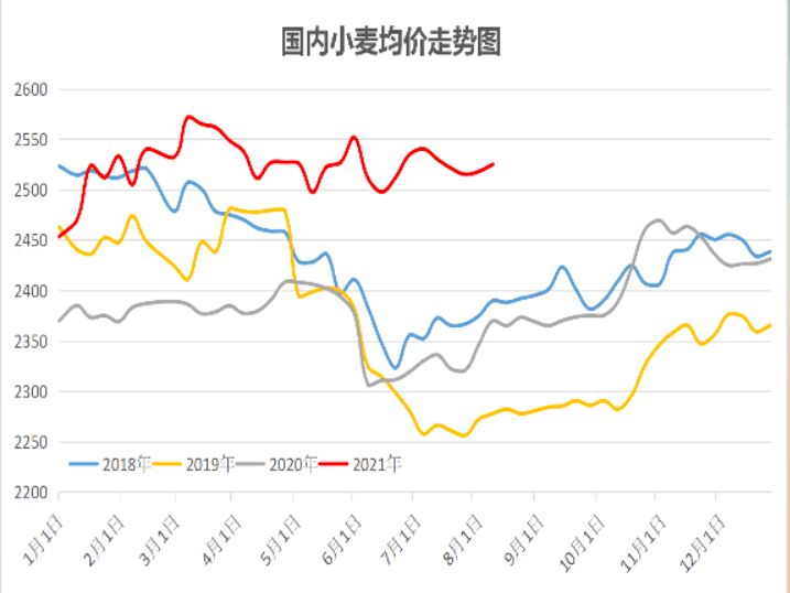 全球小麦危险了三大主产国遭遇极端干旱国际价格创8年新高谁是受益者