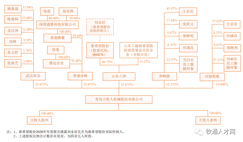 2021年正大,扬翔,春雪,播恩,北农大等15家农牧企业提交上市申报,谁能