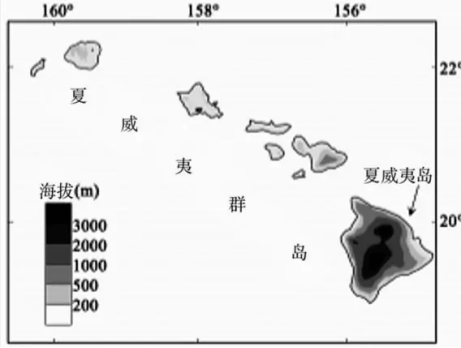 每日一题210821夏威夷群岛简