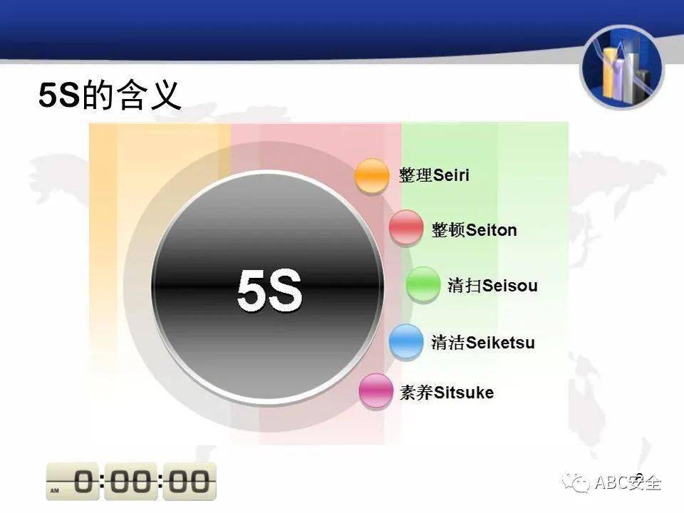 5s管理ppt