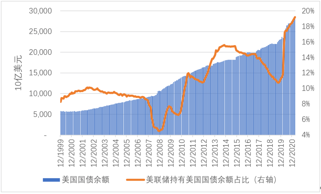 张明新冠疫情爆发后中国投资者是否在加速减持美国国债