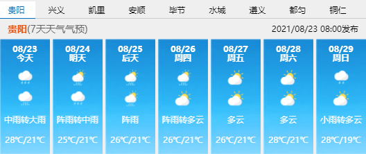 图源贵州省气象局由天气预报来看本周末的天气还是不错的但周一到周