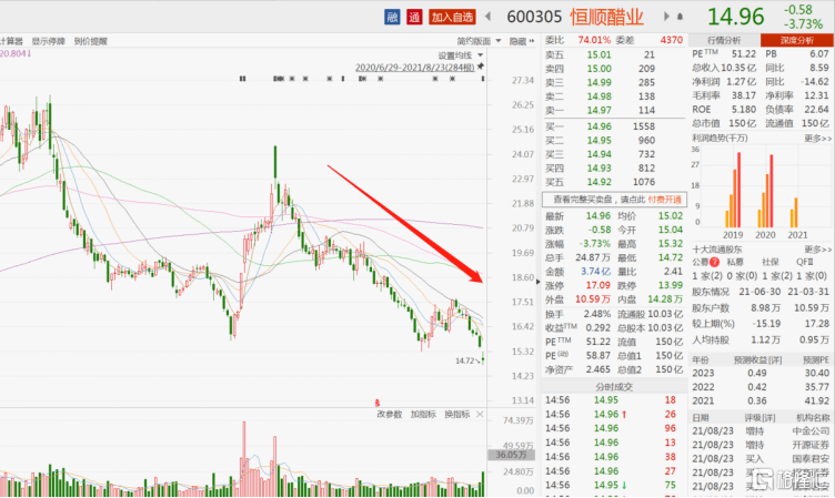 业绩暴雷恒顺醋业半年跌超40调味品行业凛冬已至