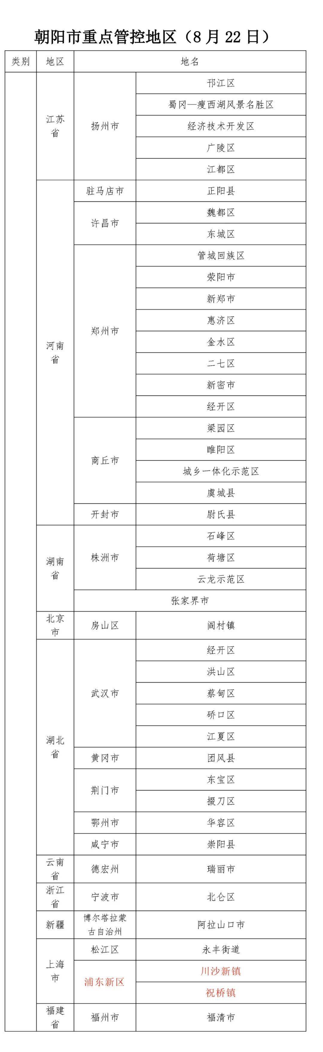 广州核酸大排查已发现阳性16例_南京黄码人员一周三次核酸_南京出现1例核酸阳性人员