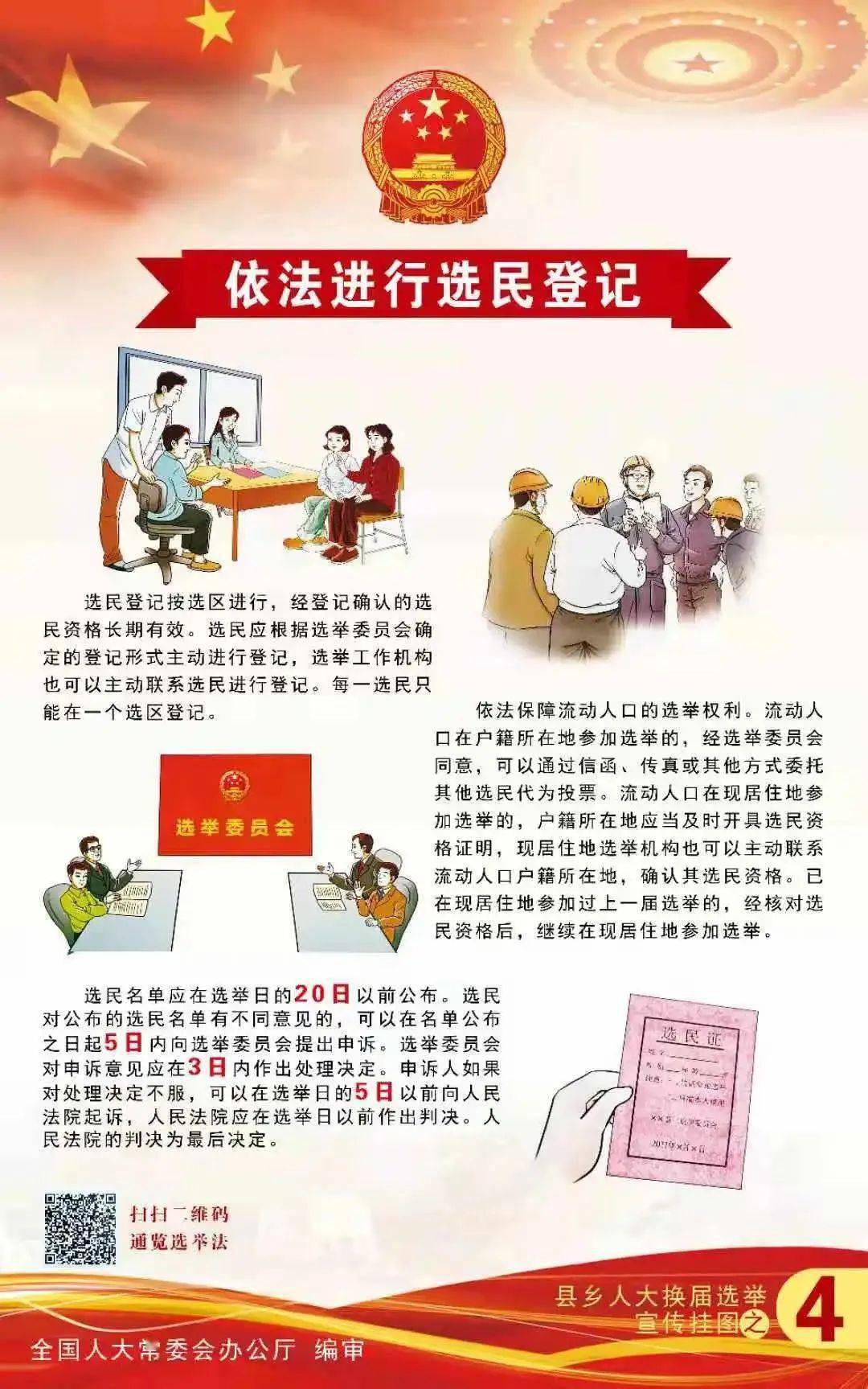 县乡人大换届选举宣传挂图,一起来看看吧!