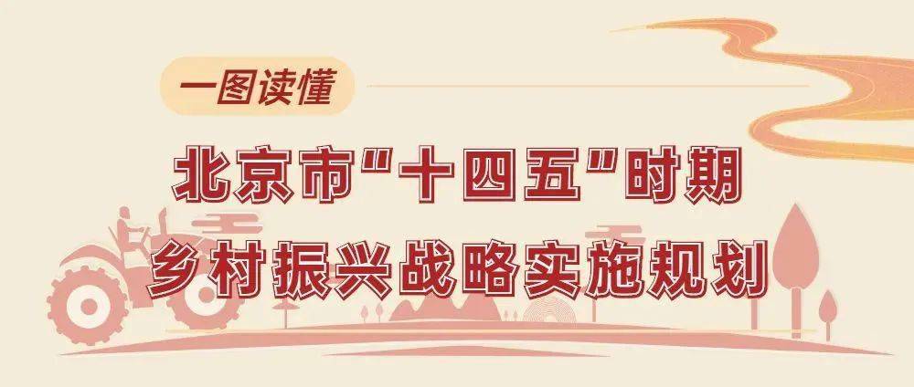 【新政速览】图解北京市"十四五"乡村振兴战略规划,干货速看!