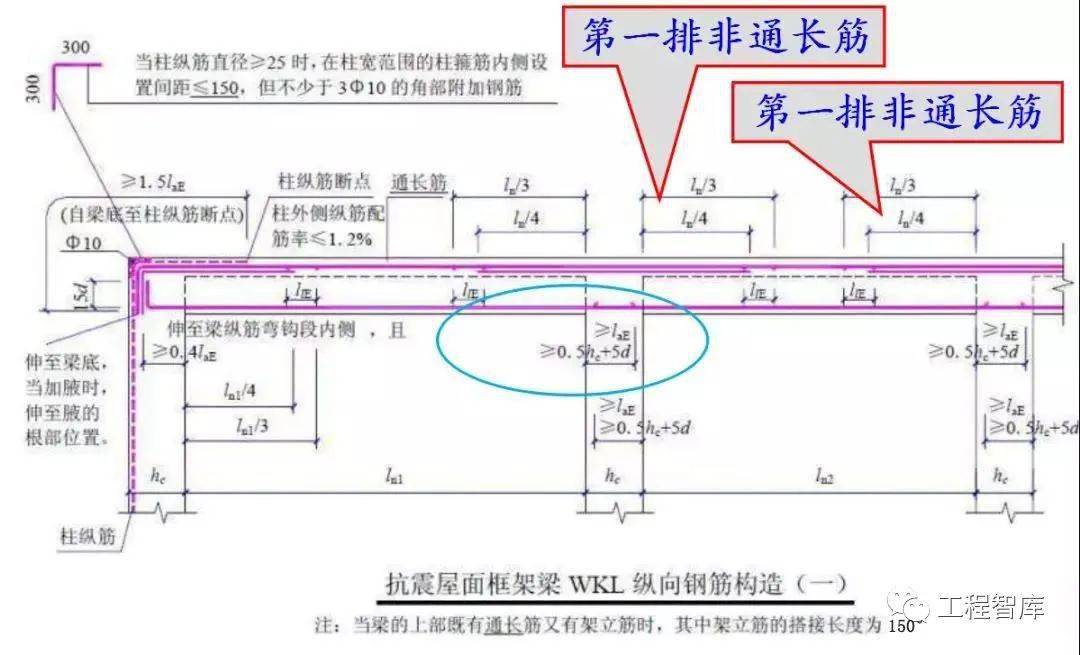 (五)梁纵向钢筋构造要求(九)梁筋绑扎(不合格(十)梁底筋标准绑扎