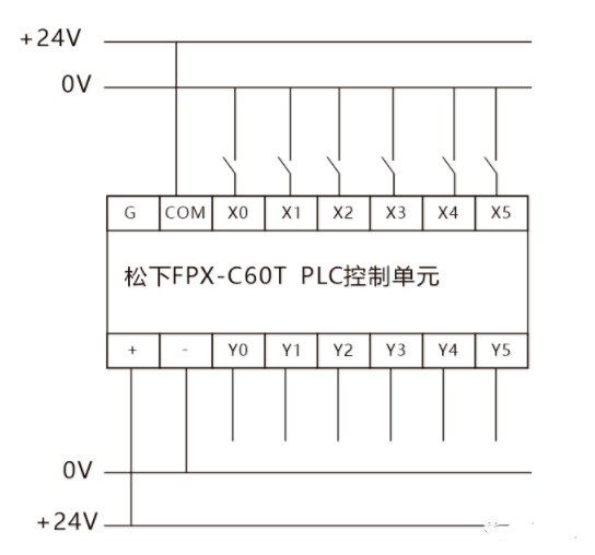 输入电路是plc接收信号的端口(对模拟量来说一般为0-40ma直流电流或0