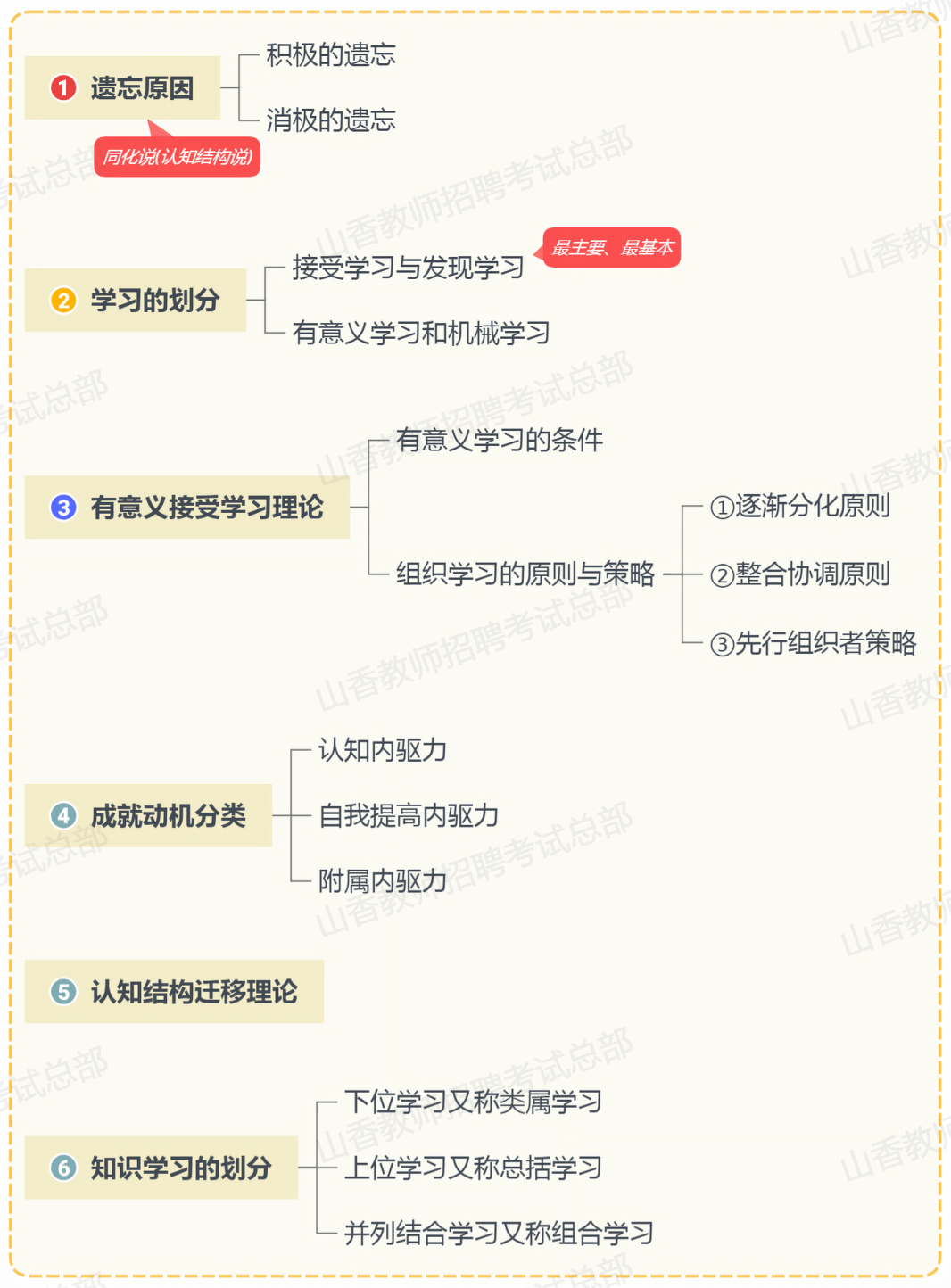 教综人物考点太多分不清?这些思维导图让你一次学会!