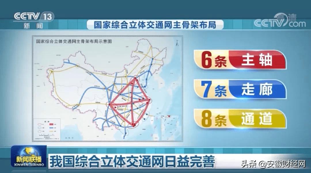 我国"四纵四横"高铁网已全面建成